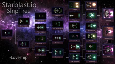 Steam Greenlight::Starblast.io