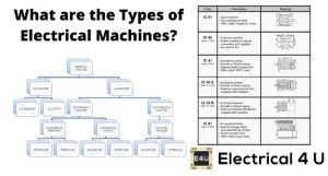 Electric Machines Transformers Generators and Motors | Electrical4U