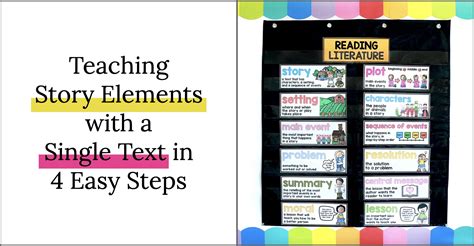 Teaching Story Elements with a Single Text in 4 Easy Steps - Teaching with Jillian Starr