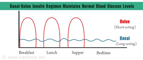 Insulin – ABDA