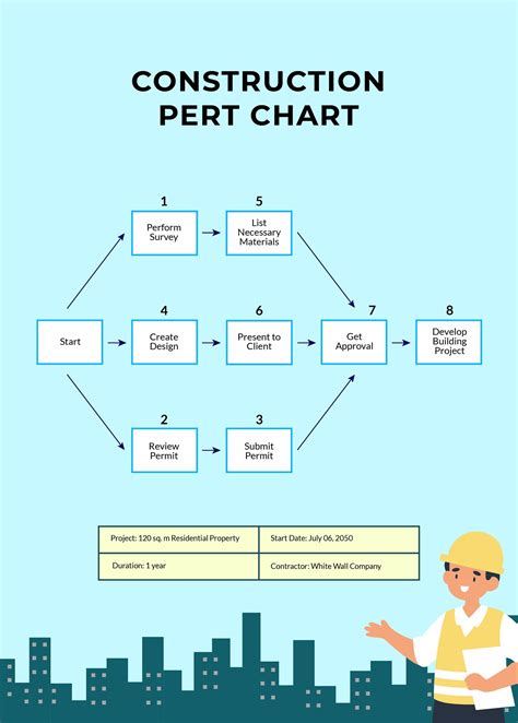 PERT Timeline Chart in Illustrator, PDF - Download | Template.net