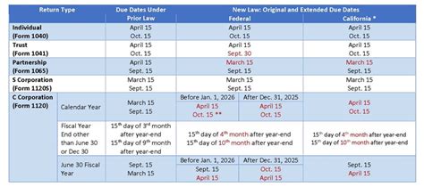 2016 Tax Filing Deadlines | Pasadena Tax Planning | Pasadena CPA