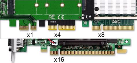 Why Are the PCI Express Ports on My Motherboard Different Sizes? x16 ...