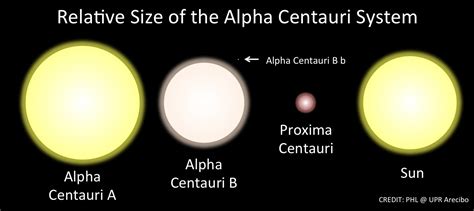 A Planetary System Around Our Nearest Star is Emerging - Planetary ...