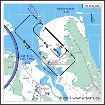 Peenemünde Airfield