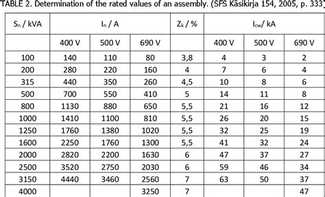 Short-Circuit Withstand Current Rating for Low Voltage Switchgear ...