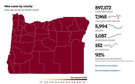 Coronavirus in Oregon: 6,904 new cases amid omicron plateau ...