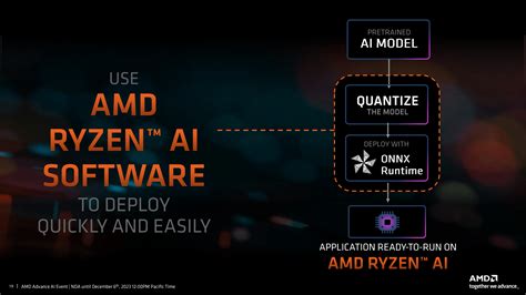 AMD Widens Availability of Ryzen AI Software For Developers, XDNA 2 ...