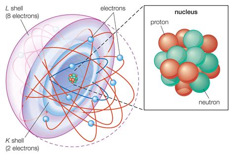 Basic Model of the Atom - Atomic Theory