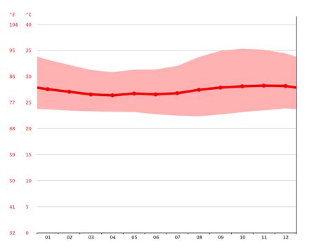 Chile climate: Average Temperature, weather by month, Chile weather averages - Climate-Data.org