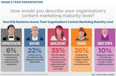 Content - 2017 B2B Content Marketing Benchmarks, Budgets, and Trends ...