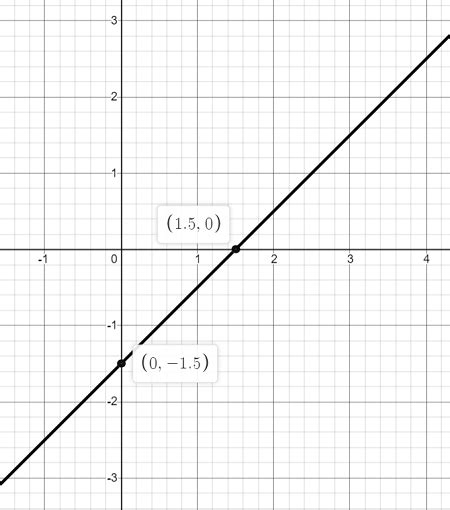 Graph y = x - 3/2. | Homework.Study.com