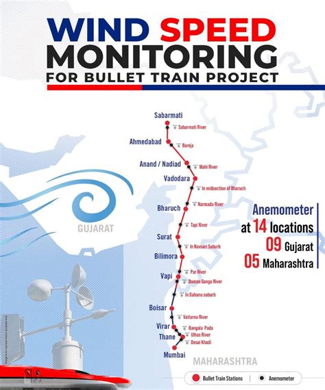 Announcing 14 location for bullet train, Govt shares list - GolWire