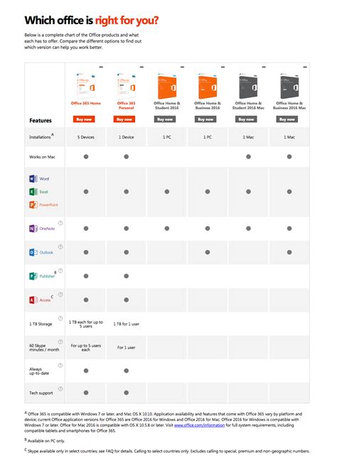 Microsoft 365 Comparison Chart