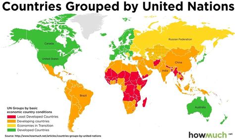 Developed Countries and Economically Developed Countries