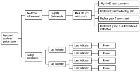 What is a Tree Diagram? Systemic or Hierarchy Analysis | ASQ