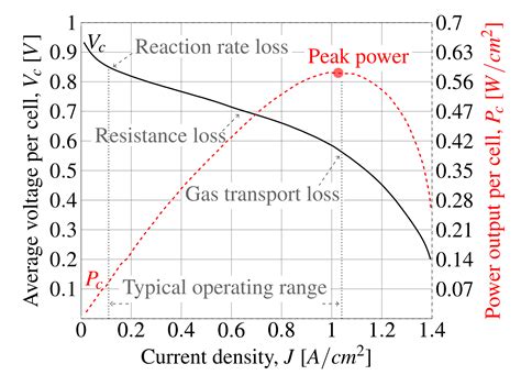 maratón computadora debate buck boost converter efficiency calculation propietario Envolver capa