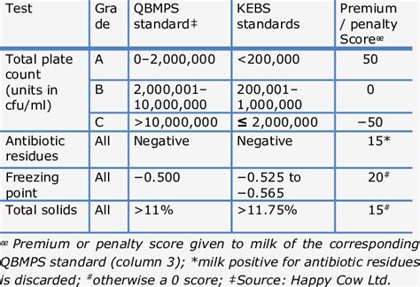 QBMPS and KEBS standards ‡ | Download Table