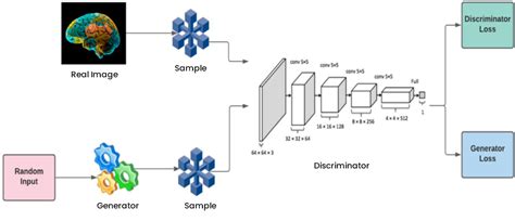 Generative Adversarial Networks - AI Dotsquares