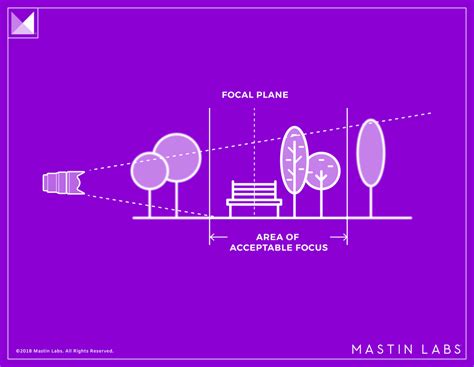 PHOTOGRAPHY FOCAL PLANE, EXPLAINED