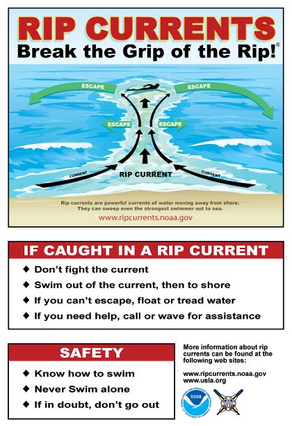 Rip Current Tips | How Rip Currents Work | Safari Town Surf