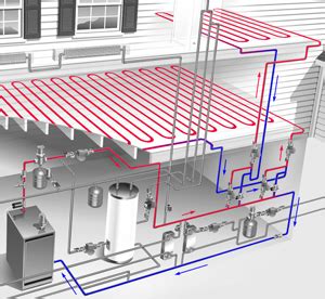 How Does Geothermal Radiant Floor Heating Work? « Geothermal Kits