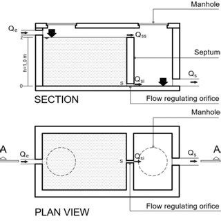 Plan and section views of a typical stormwater detention tank ...