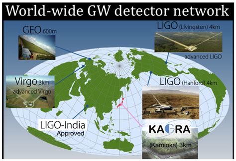 Gravitational Wave detection – ASGC