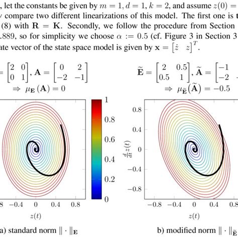 Dissipative vs. strictly dissipative state space realization | Download ...