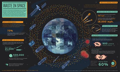 Waste In Space | NASA Jet Propulsion Laboratory (JPL)