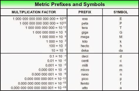 Metric Conversions - FREE DOWNLOAD - Aashe