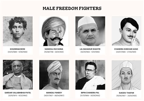 List of Top 10 Freedom Fighters of India: Contributions & Role In ...