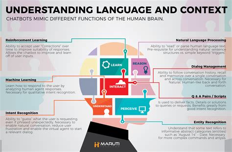 5 Reasons Why Your Chatbot Needs Natural Language Processing | CustomerThink | Natural language ...