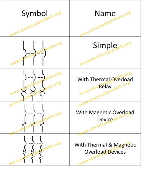 Vacuum Circuit Breaker Symbol