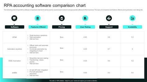 software comparison chart [pdf] a comparison of project management software tools (pmst