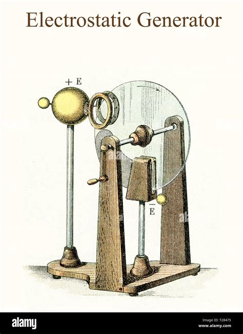 Energy Meters Static Machine Physics Electrostatic Generator Electrical ...