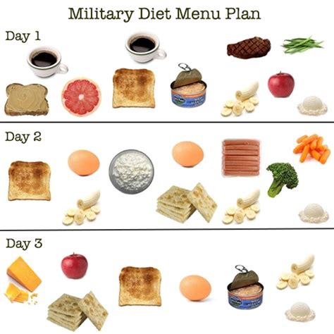 The Military Diet Plan: How It Works, Research, & Safety | Verified.org