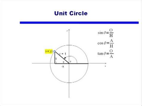 Signs of Trig Functions in the Four Quadrants - YouTube