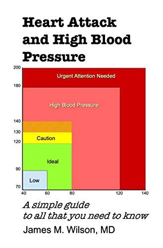 Heart Attack and High Blood Pressure: A simple guide to all that you ...