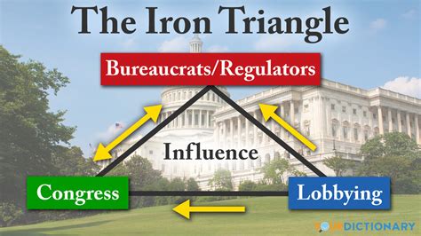 Iron Triangle Examples in US Government | YourDictionary