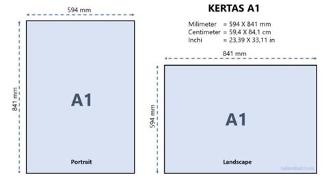 Ukuran Kertas A1 Dalam Pixel War - IMAGESEE