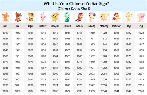 List of Chinese Zodiac Signs, Dates and Elements - TIONGHOA.INFO