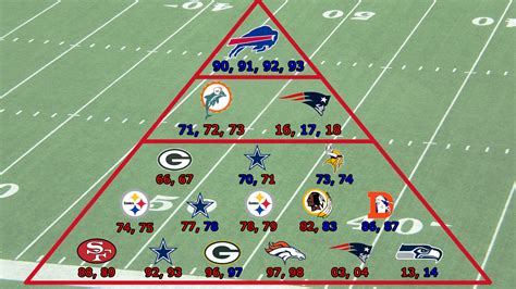 Buffalo Bills Lost 4 Super Bowls In A Row - John Mosley