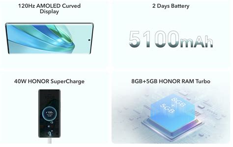 HONOR X9a 5G’s full specs revealed ahead of launch, features a 5100mAh battery and SD 695 SoC ...