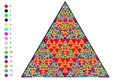 Sierpinski Triangle