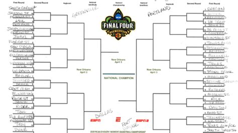 The NCAA women's basketball bracket, projected 6 days from selections ...