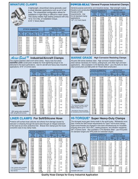 Sae Hose Clamp Size Chart at William Corbett blog