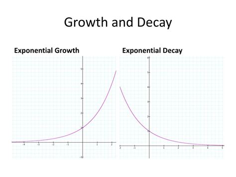 PPT - Exponential Functions PowerPoint Presentation, free download - ID:2792321