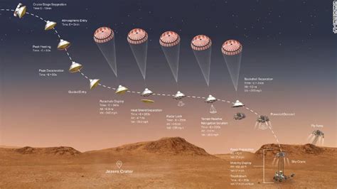 Mars Perseverance Rover and the Future Colonization of Mars ...