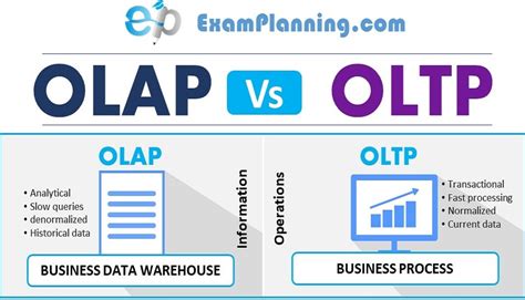 OLAP vs OLTP (11 Key Differences) - ExamPlanning